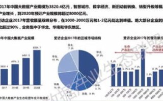 山西易百易，创新模式引领传统产业升级