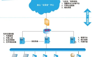 靠沃瑞主机网，建立高效的网络环境和云服务！