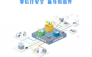 安信网络，重塑数字时代的信任基石
