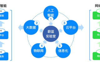 「天一互联，揭秘数字化时代的连接力量」