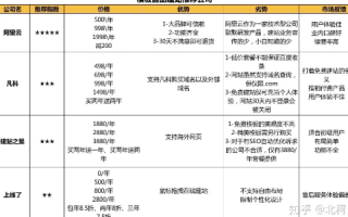 怎么能成为网站主？需要花钱购买域名吗？