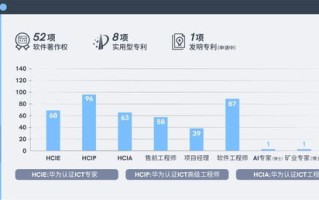 巨牛云，稳定，还是不稳？云服务商的业绩表现与挑战