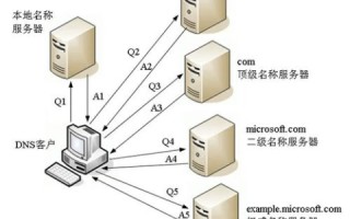 顶级域名、根域名与二级域名的区别，互联网架构的基石