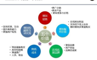 五环网络官网，重塑数字化时代的网络平台标杆