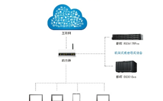 网站选择云服务器是否安全，深度解析与策略建议