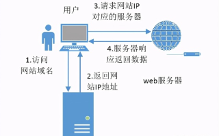 网站打开慢与域名，关系解析及优化策略