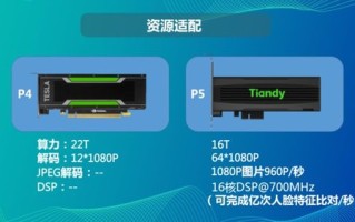 云端主机的艺术，解锁未来计算的无限可能