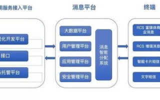 开网络公司，除了传统业务，探索更多元化的服务领域