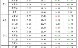 奇维云评测，云服务的性能评测与未来趋势探讨