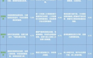 深度揭秘度网互联，使用体验、功能特点与真实用户评价