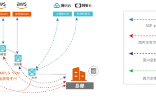 新马互联评测，揭秘两国网络交汇的无限可能