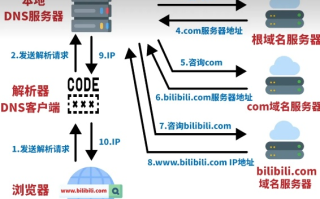 解决Byethost空间绑定TK域名DNS解析问题的全面指南
