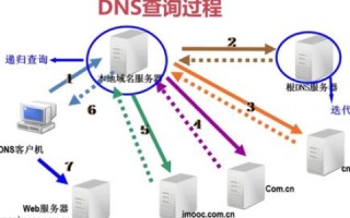 DNS服务器，解析域名的幕后英雄