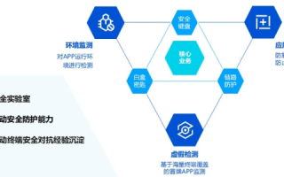 探索特部网络，使用体验、功能优势与安全考量