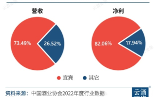 揭秘酒都数据背后的故事，从文化符号到商业巨轮