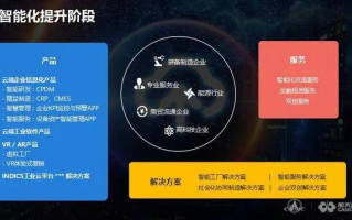 融亿云平台，重塑企业服务新生态的智能引擎