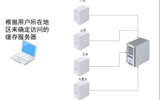 跨越地域的界限，解析国内外访问服务器策略