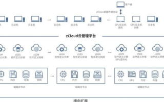 Z8Cloud，探索其技术基石与应用稳定性分析