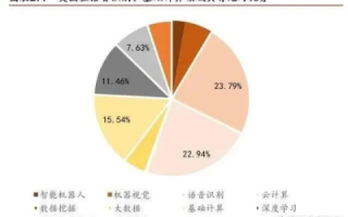 深入浅出剖析19互联，价值、挑战与未来发展前景