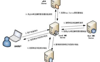 域名解析客户端服务，提升网络效率与用户体验的关键