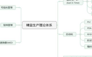 第一主机，探索企业数字化转型的先锋