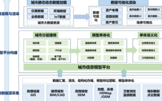 新城互联，重塑城市生活的数字化解决方案