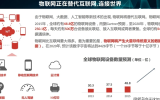 互联网全球化的时代，全球互联评测驱动数字经济新变革