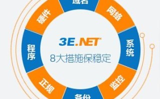 创建一个公司网站，收费模式与域名购买指南
