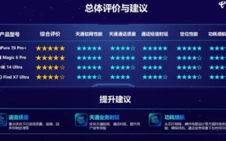 电信通评测，解析新时代的通信服务及性能评估