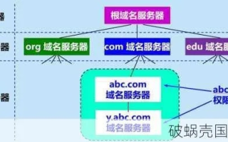 大型网站域名注册揭秘，以百度为例探索背后的故事
