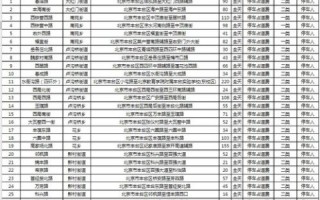 免费获取.com域名的奥秘，探索、实践与策略
