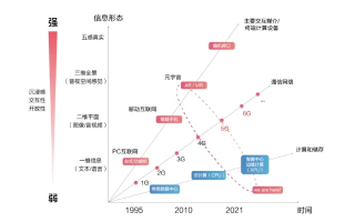 指南针联网，探索其变化趋势与未来影响