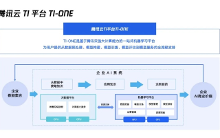云主机，重塑企业IT架构的云端力量