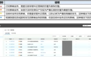 评测文章，HelloVM—云原生虚拟化解决方案的综合评估
