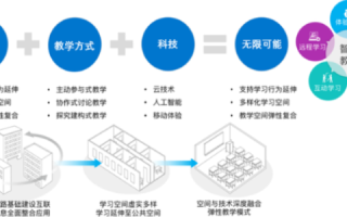 西科互联，重塑数字化时代的教育新模式