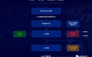 UK2GROUP LTD，域名空间商跑路后的困境与解决之道