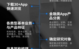 探索CTMCTM技术实践，一位用户体验者的深度分析