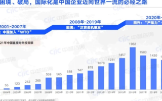 商务中国，探索中国商务环境的崛起与国际化进程