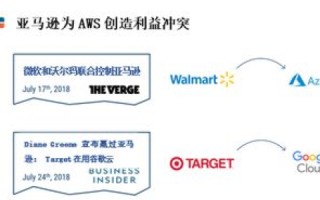 亚马逊免费云服务器能开几个，探索AWS Free Tier的无限可能