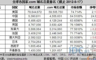 中国在国际互联网络信息中心正式注册并运行的顶级域名是，CN