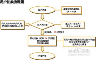 在哪里可以注册works域名？详解域名注册流程与注意事项