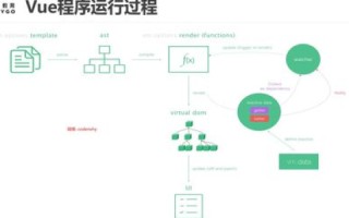 域名，CN结尾与COM/ORG的异同解析