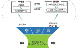 南北通网络，重塑区域协作新篇章