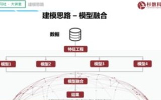 九州科技体验分享，用户体验、技术创新与产品实用性的深度探讨
