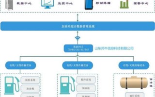 牛逼云，重塑云端数据处理与存储的革命性平台