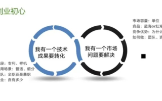 探索互联创业新蓝图，从概念到实践的全面指南
