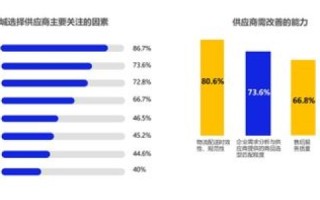 德邦数据，解锁高效物流管理的密钥