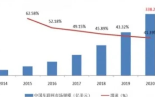 网联中国应用探索，现状与未来展望