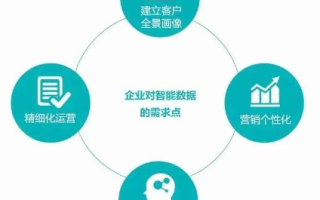 杰恩数据，前沿的数据分析工具，让企业决策更高效、精准