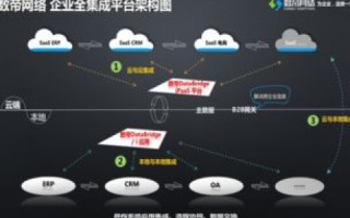 好云数据官网，引领数字化转型，实现高效与安全的云端数据解决方案
